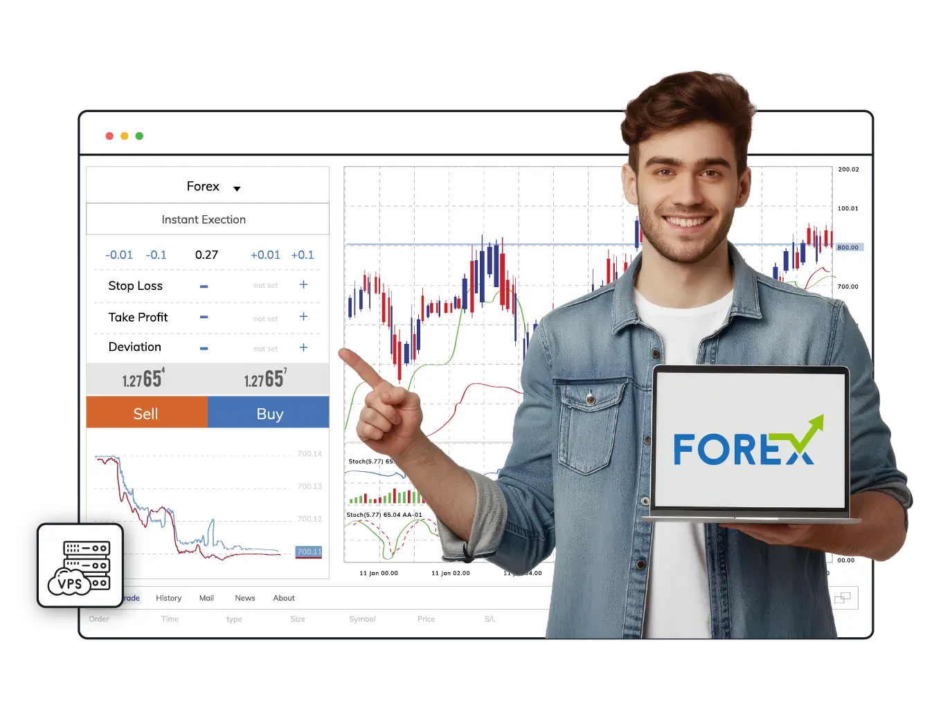 Forex VPS India | Cantech