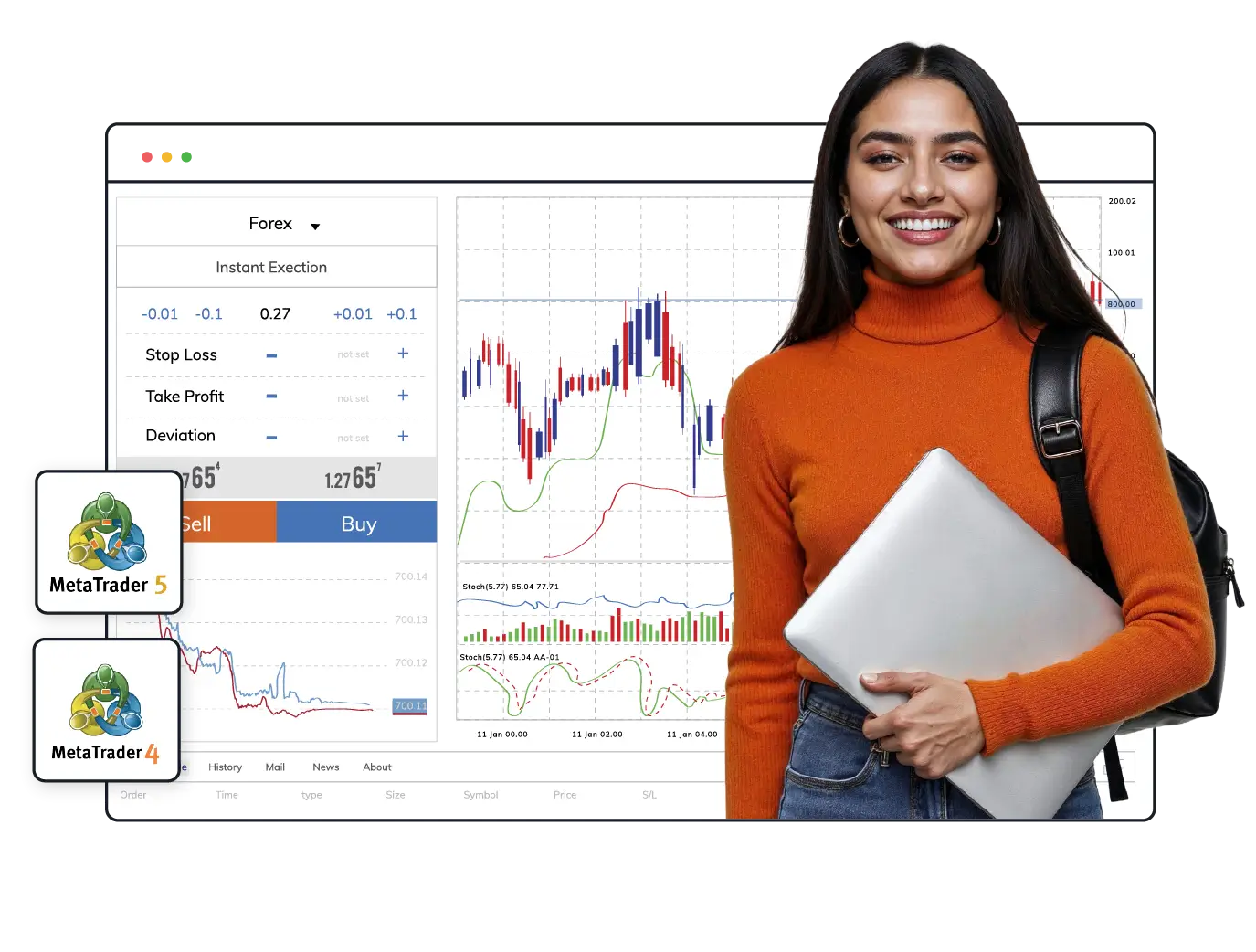 MetaTrader VPS Hosting | Cantech