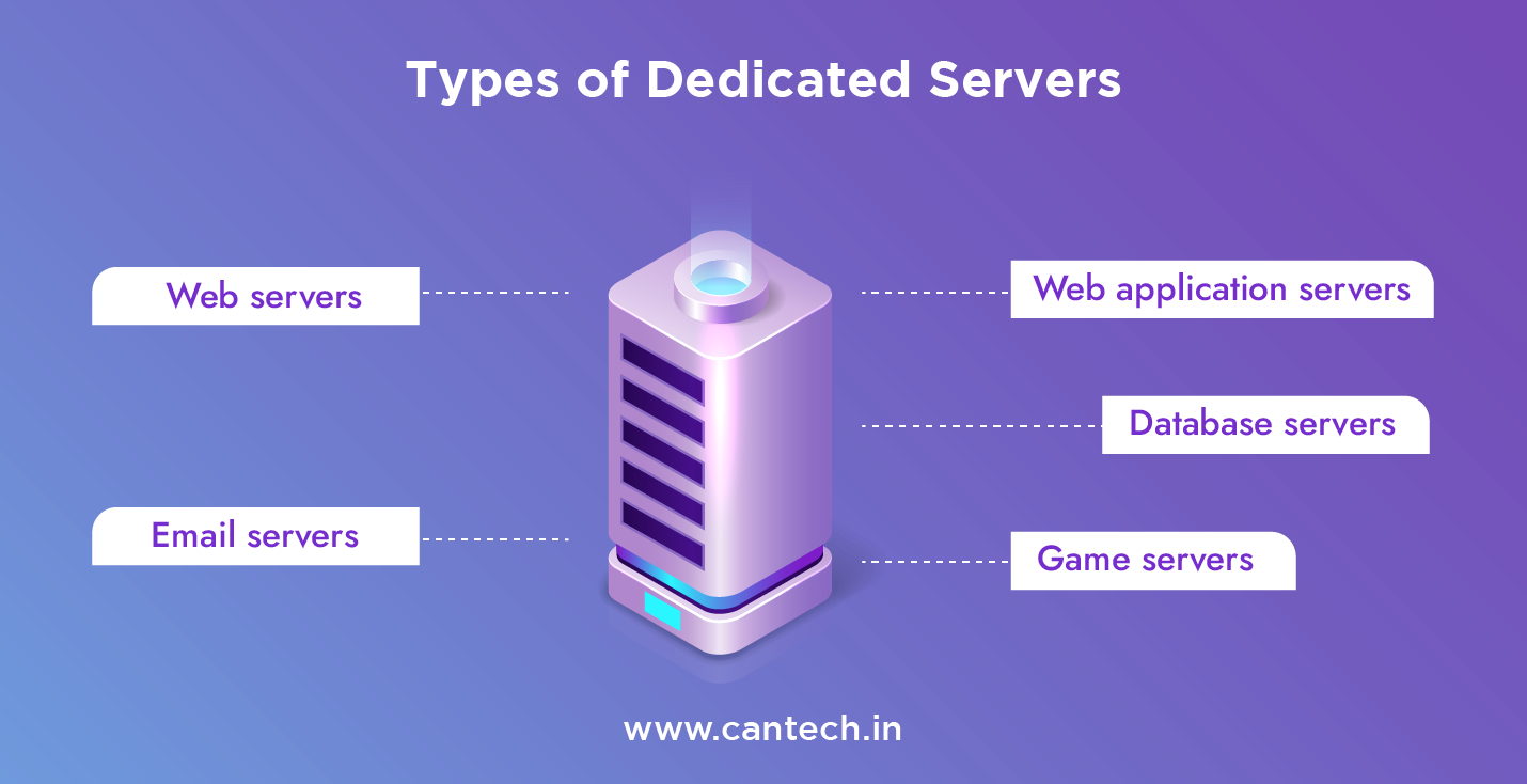 Types of Dedicated Server