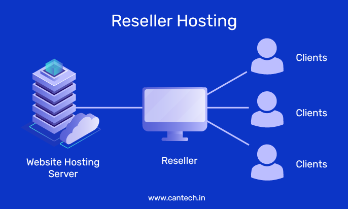 What is Reseller Hosting