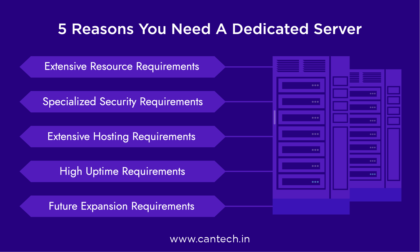 5 Reasons You Need A Dedicated Server