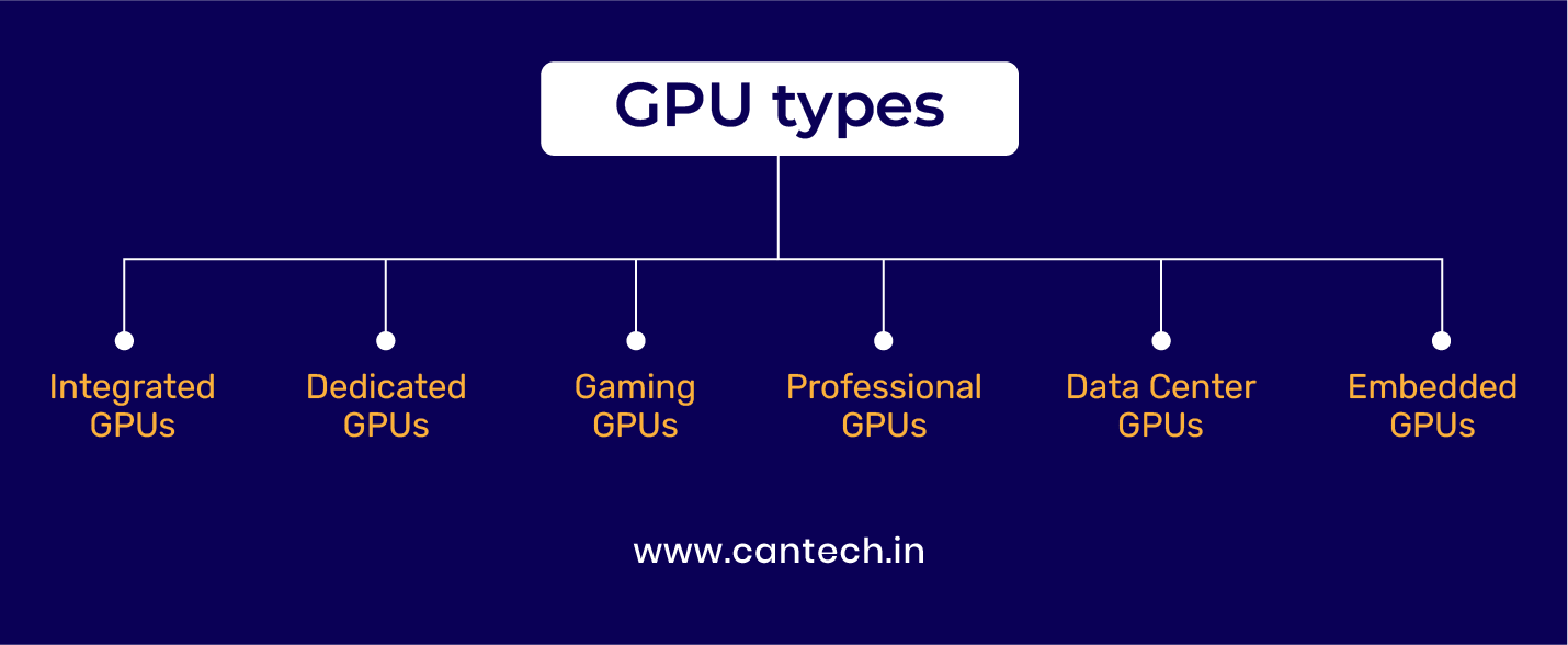 GPU Types