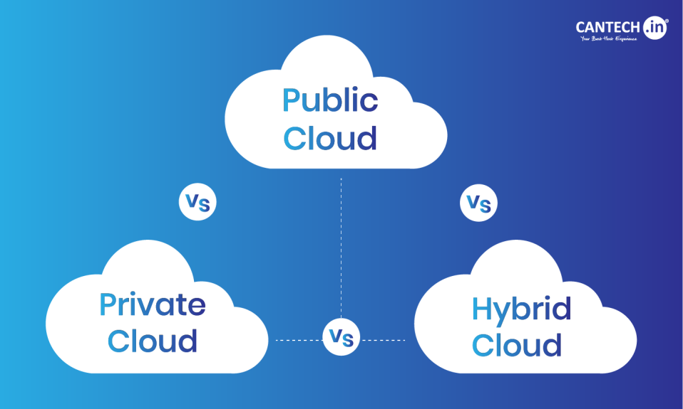 Public Cloud vs. Private Cloud vs. Hybrid Cloud-01