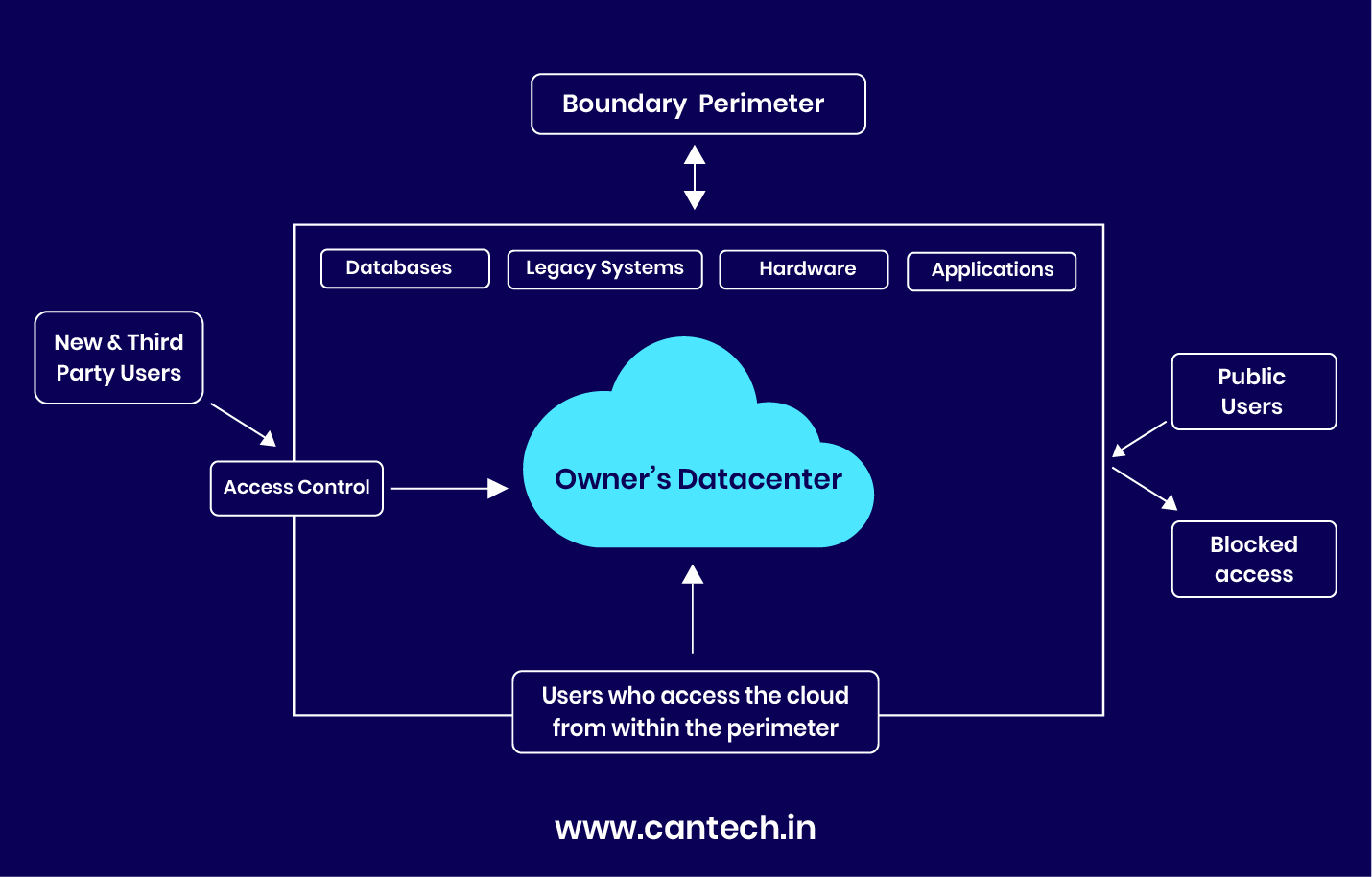 What is a Private Cloud