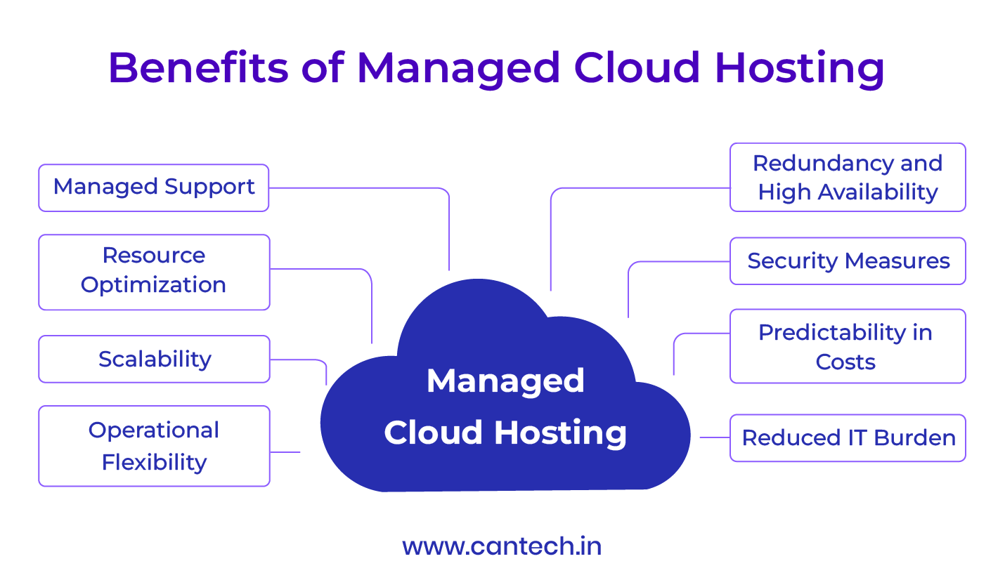 Benefits of Managed Cloud Hosting