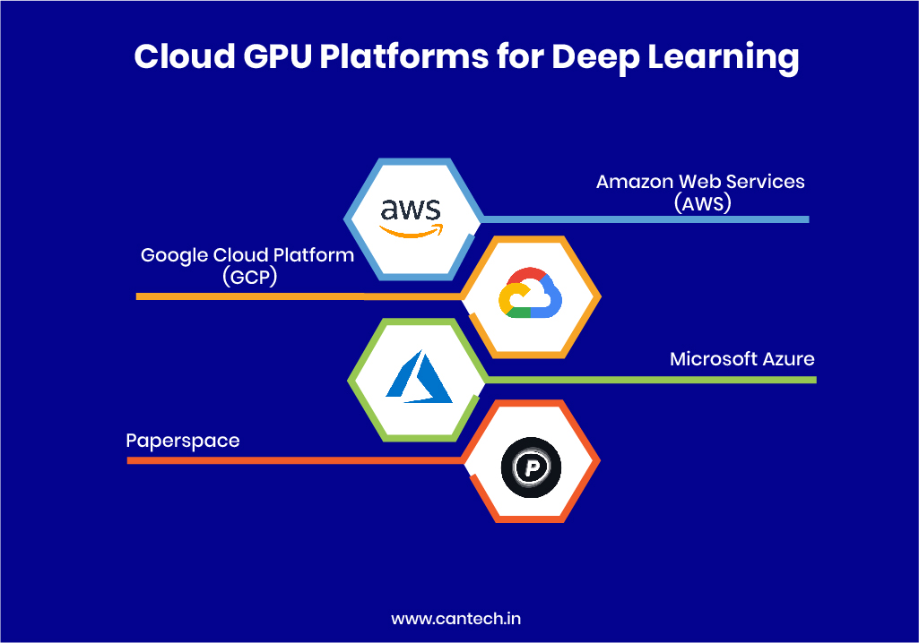 Cloud GPU Platforms for Deep Learning