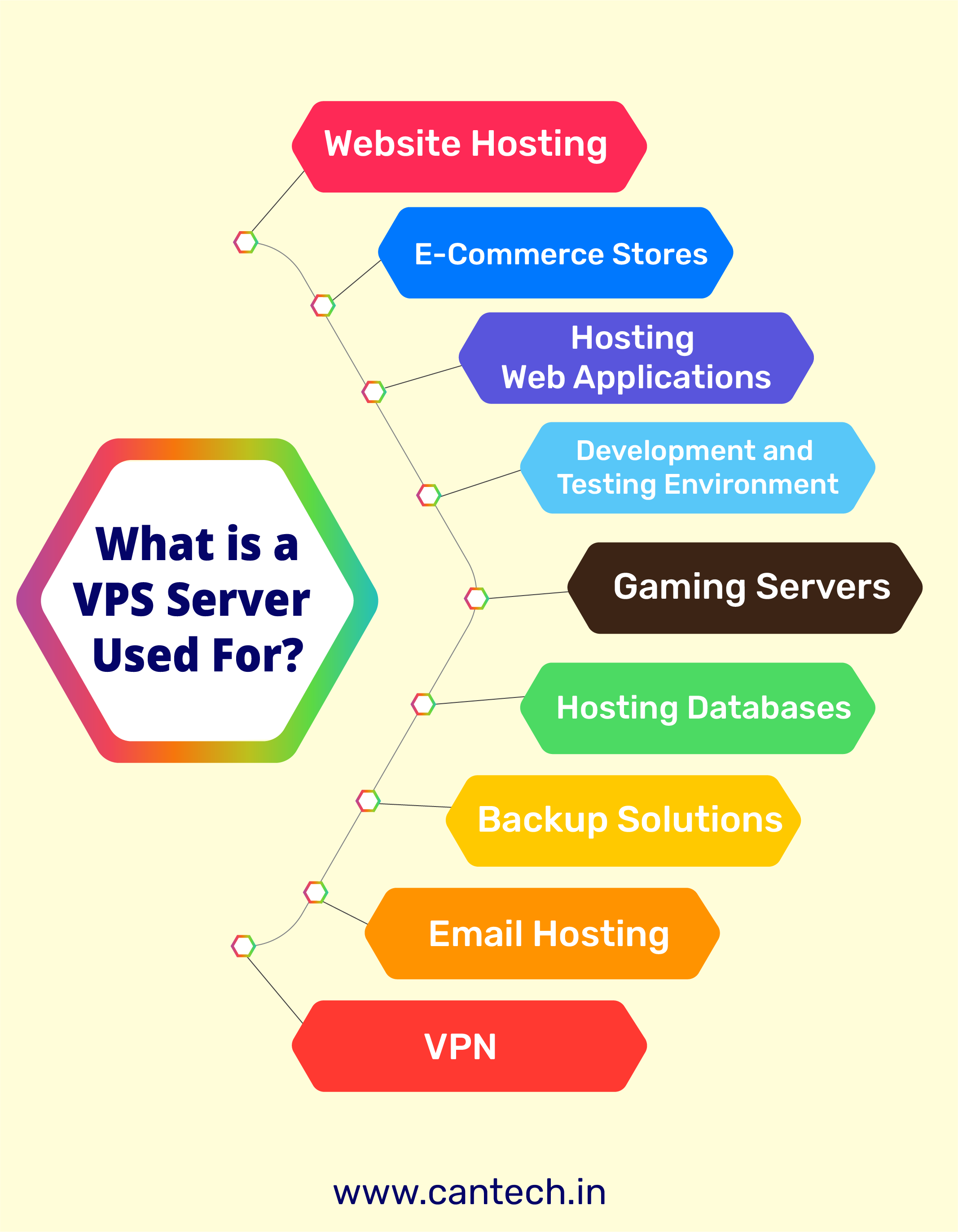 What is a VPS Used For? Key Benefits & Use Cases Explained