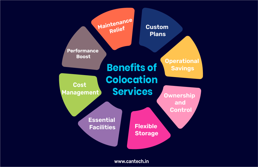 benefits of colocation