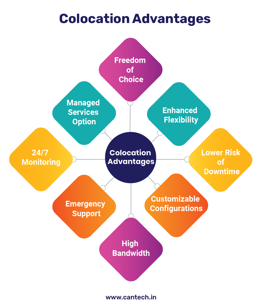 colocation advantages