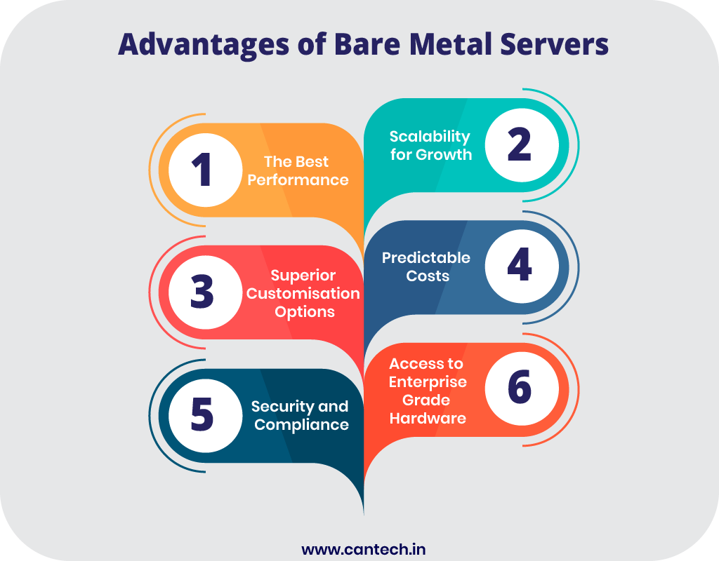 Advantages of Bare Metal Server