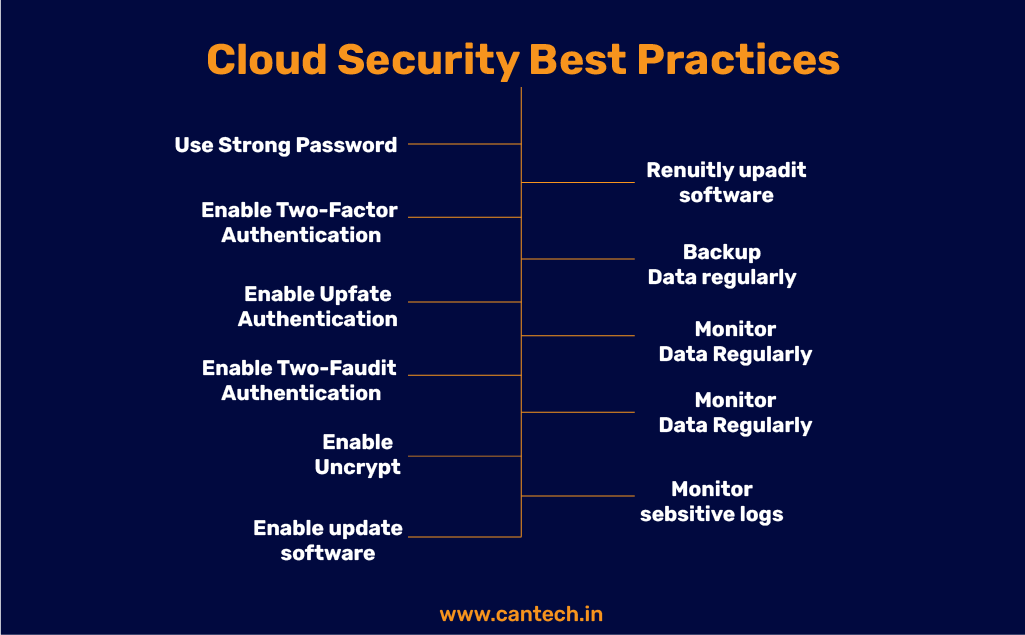 Cloud Security Best Practices