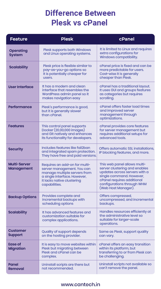 Table Plesk vs cPanel-Comparison