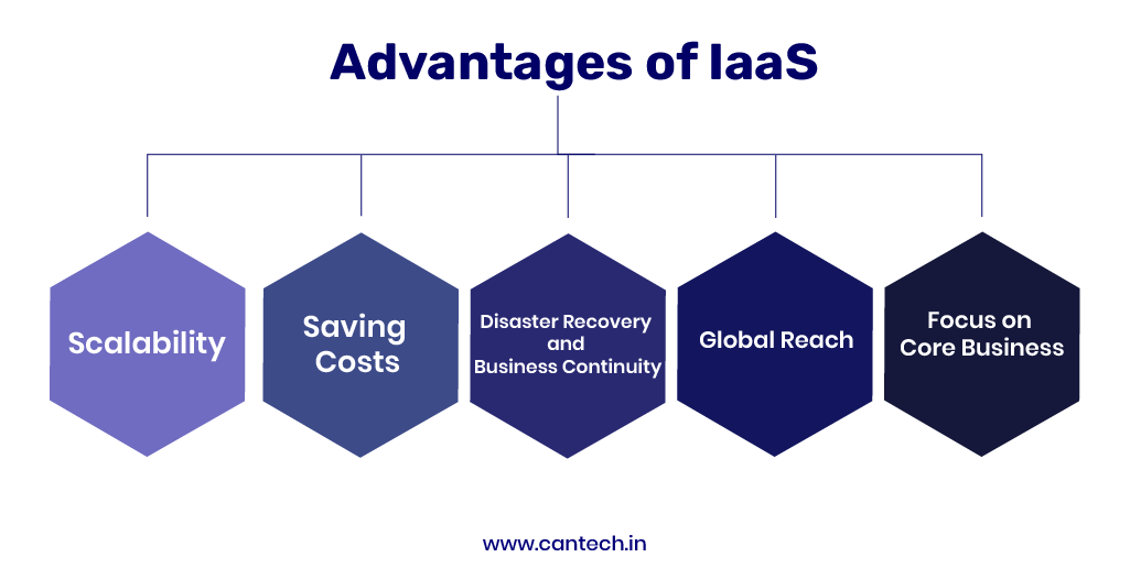 advantages of laas