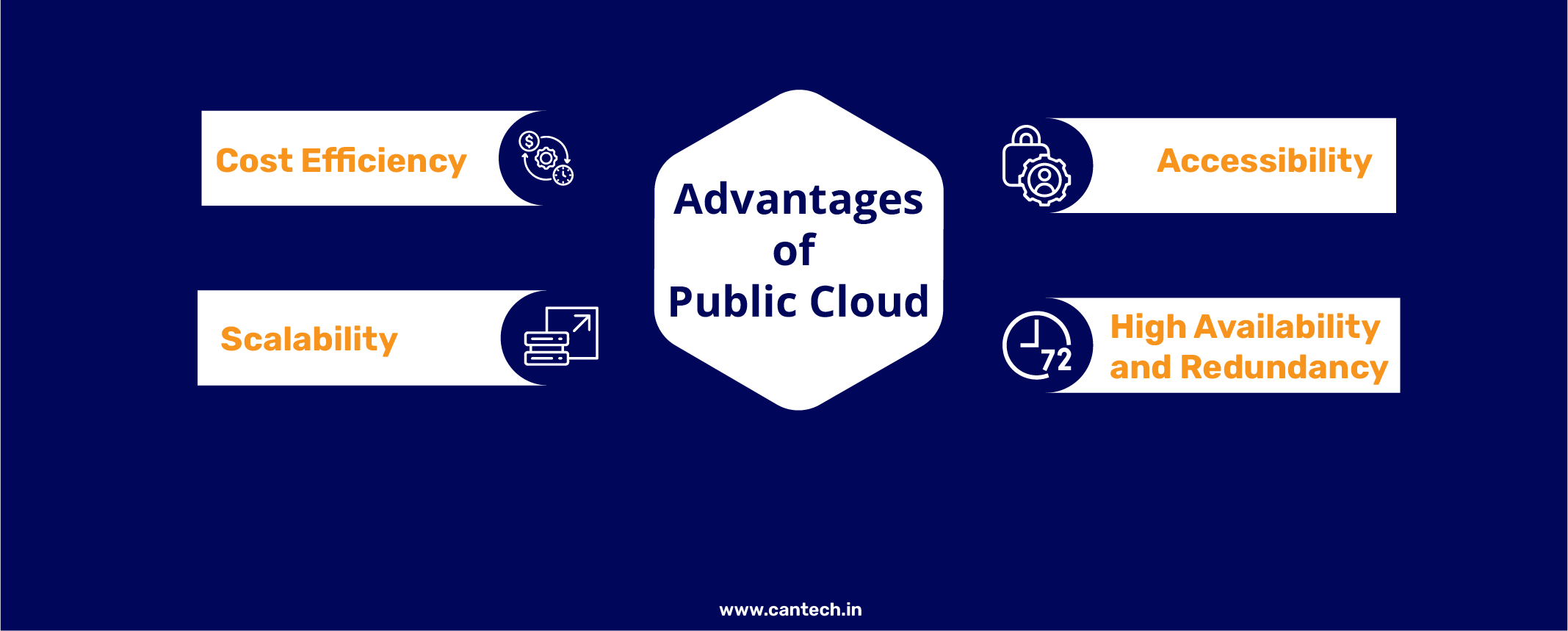 advantages of public cloud