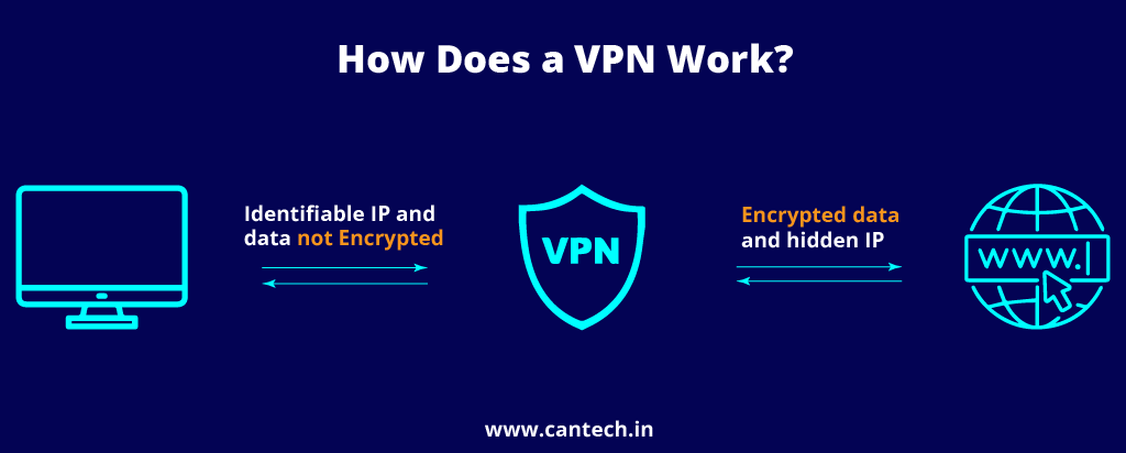 how does vpn work