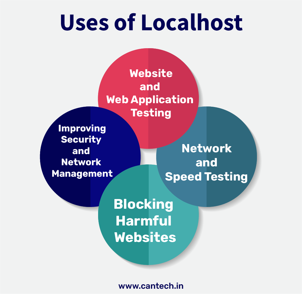 uses of localhost