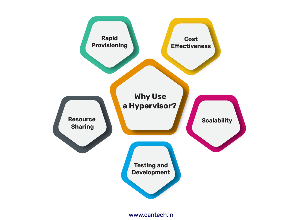 why use a hypervisor