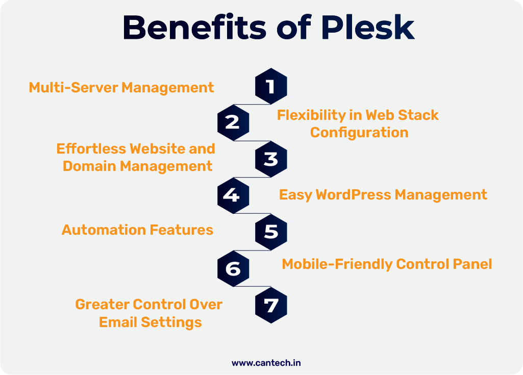 Benefits of Plesk