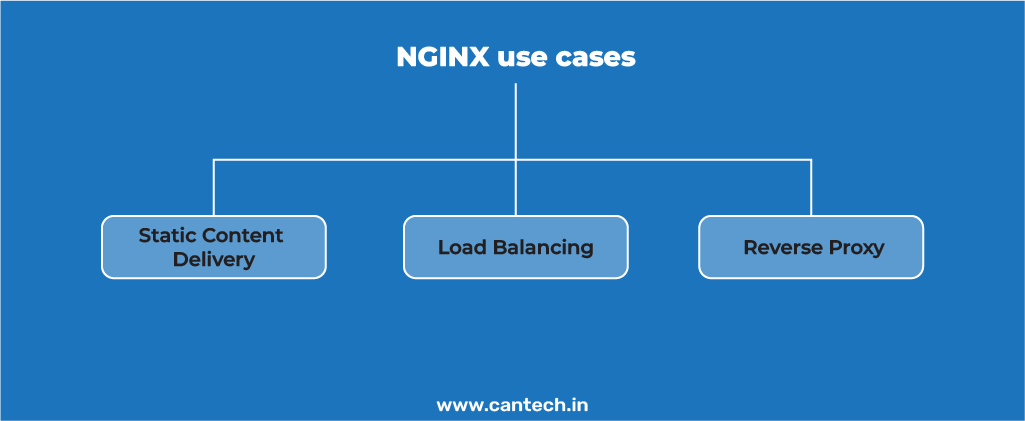 Nginx use cases