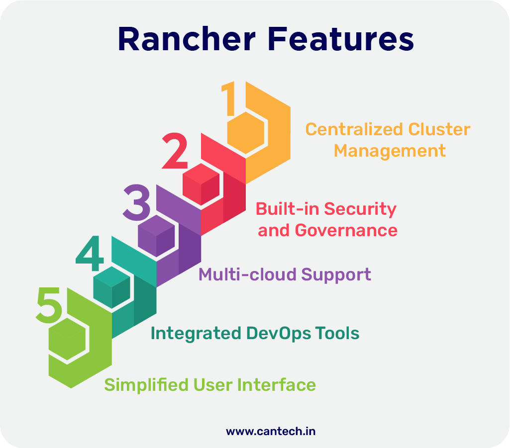 Rancher Features