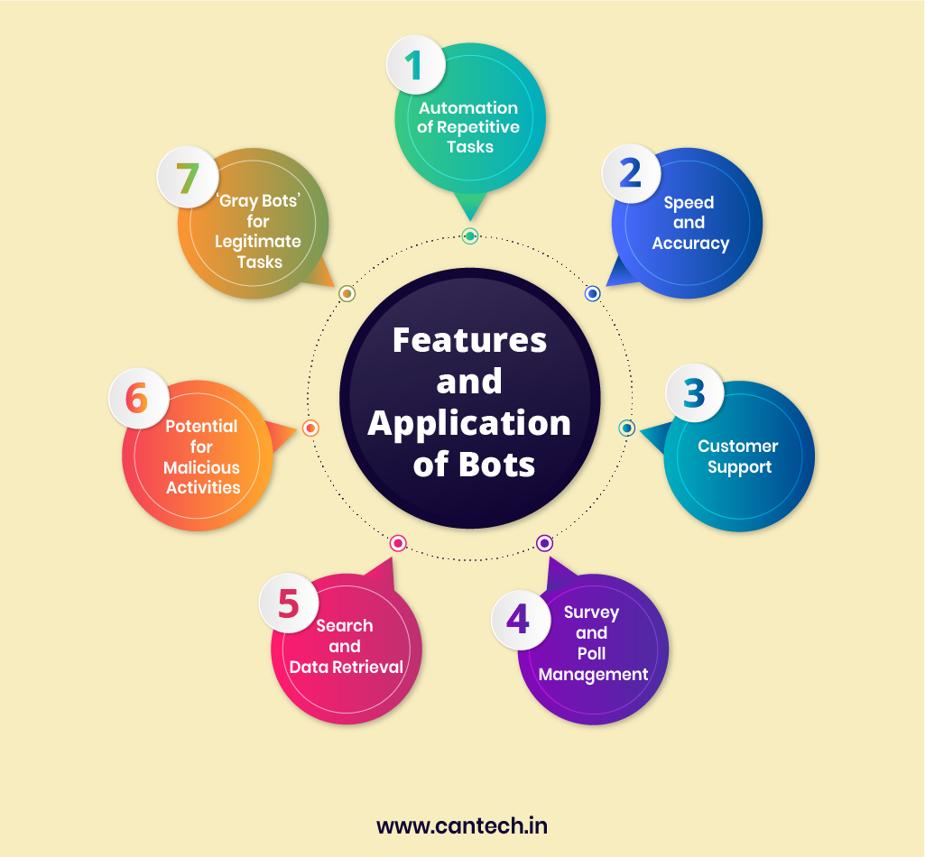 features and application of bot