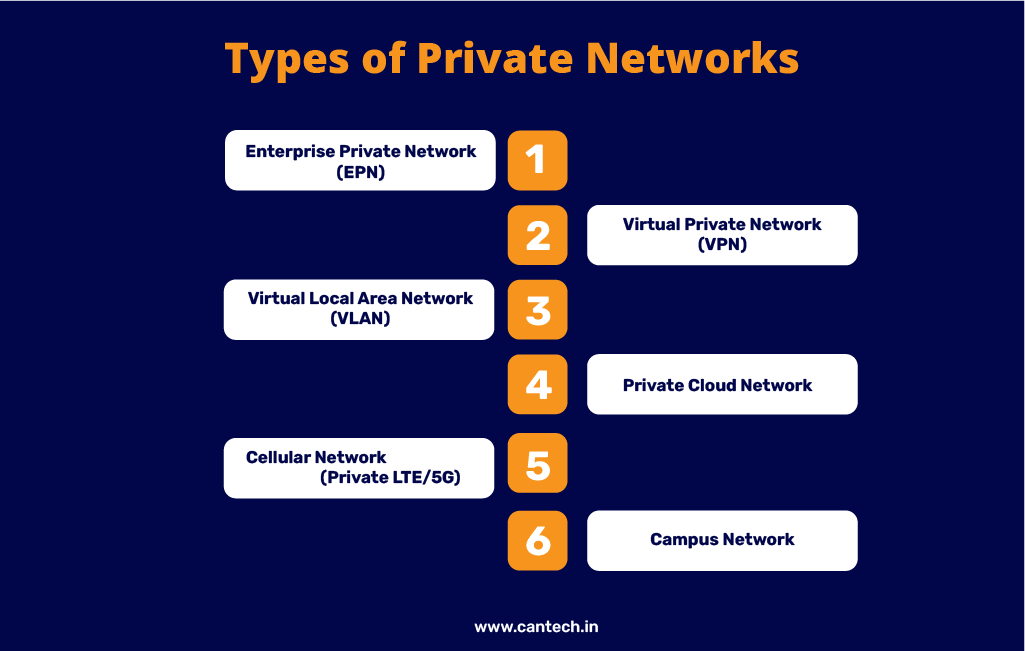 types of private network