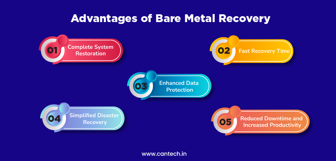 Advantages-of-Bare-Metal-Recovery