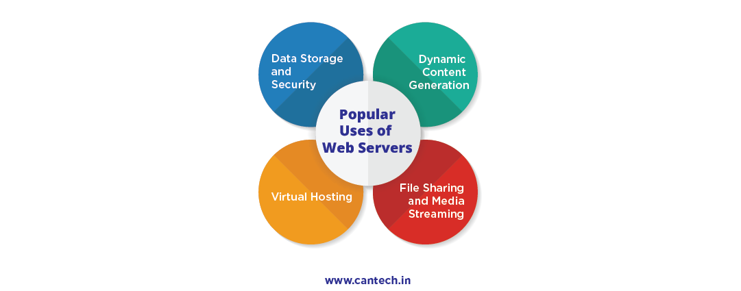 Popular Uses of Web-Servers