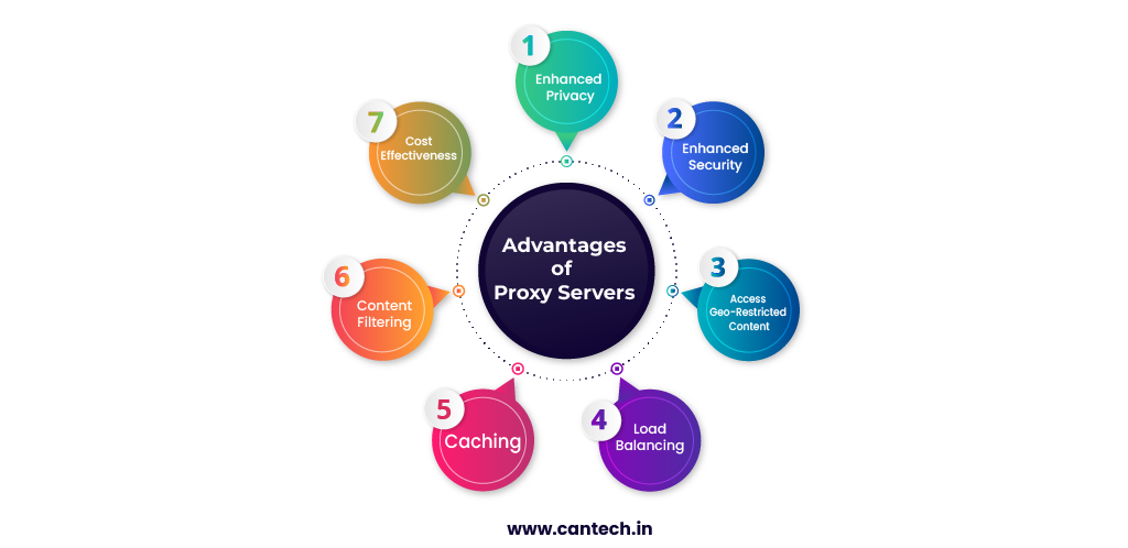 advantages-of-proxy-server-