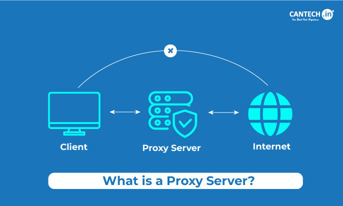 what-is-proxy-server